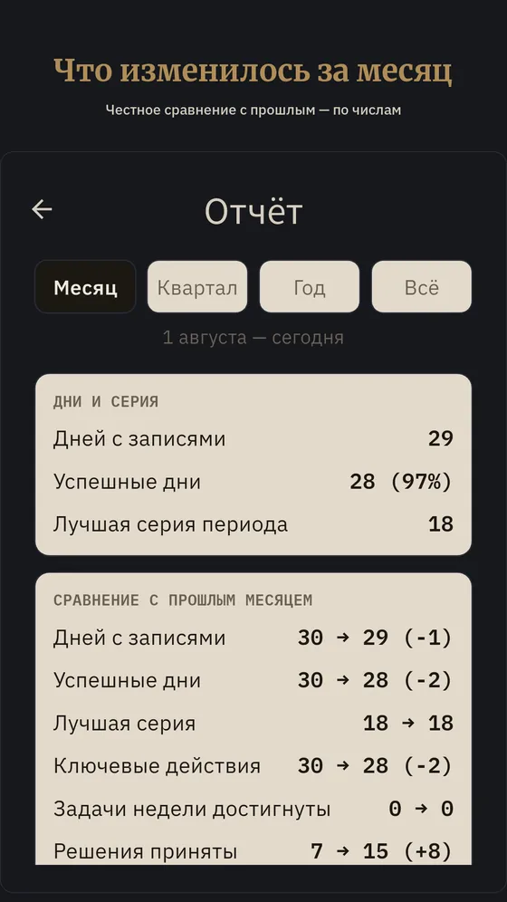 Отчёт «Что изменилось за месяц»: сравнение с прошлым месяцем по числам