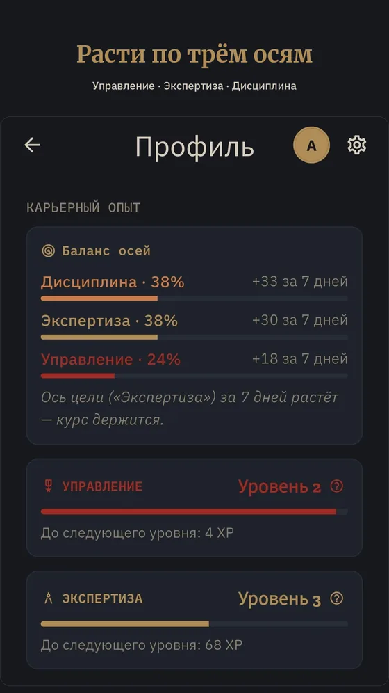 Баланс осей в приложении: прогресс по дисциплине, экспертизе и управлению